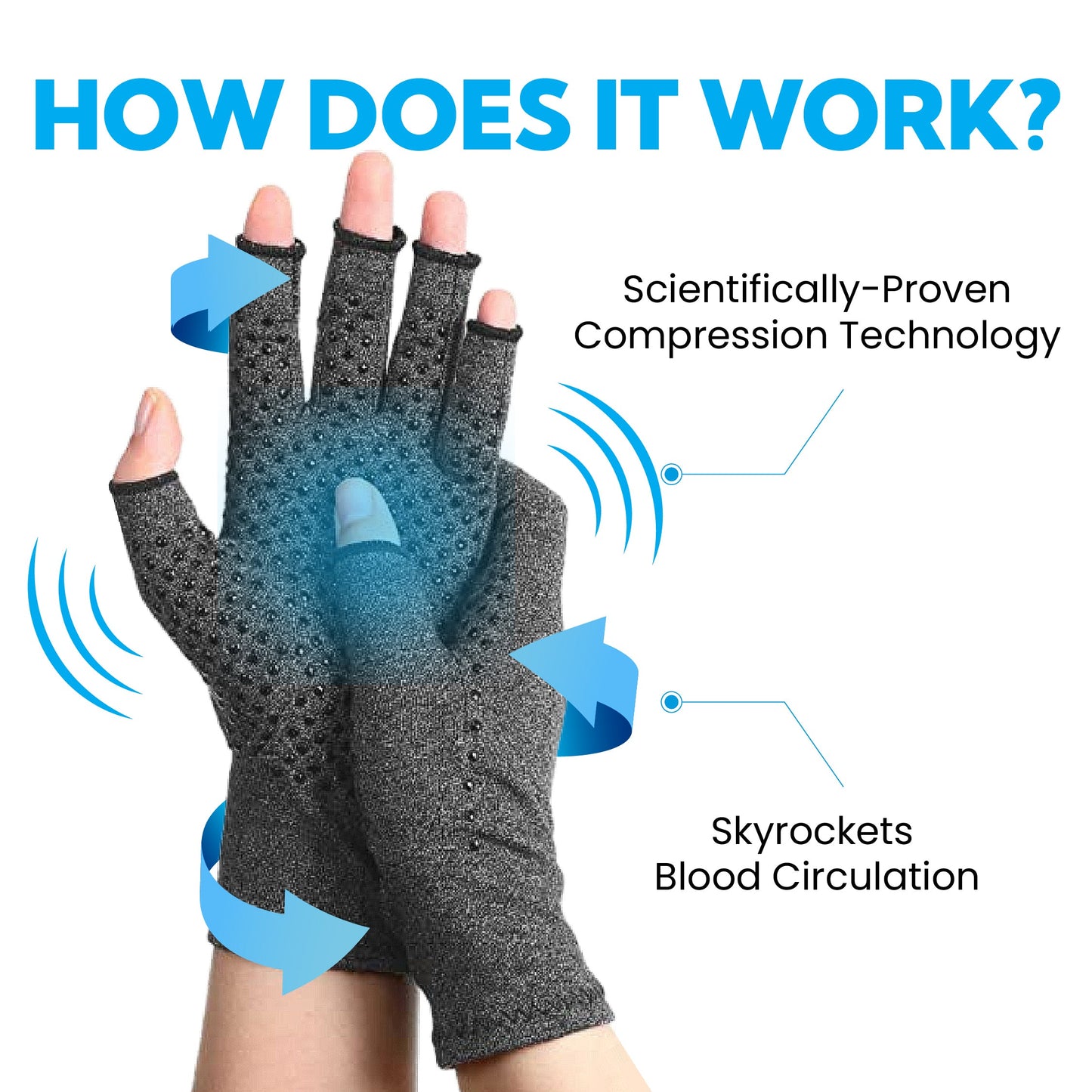 OrthoGloves - Natural Hand Pain Relief