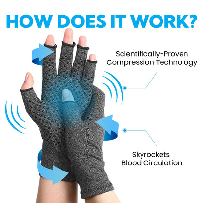 OrthoGloves - Natural Hand Pain Relief